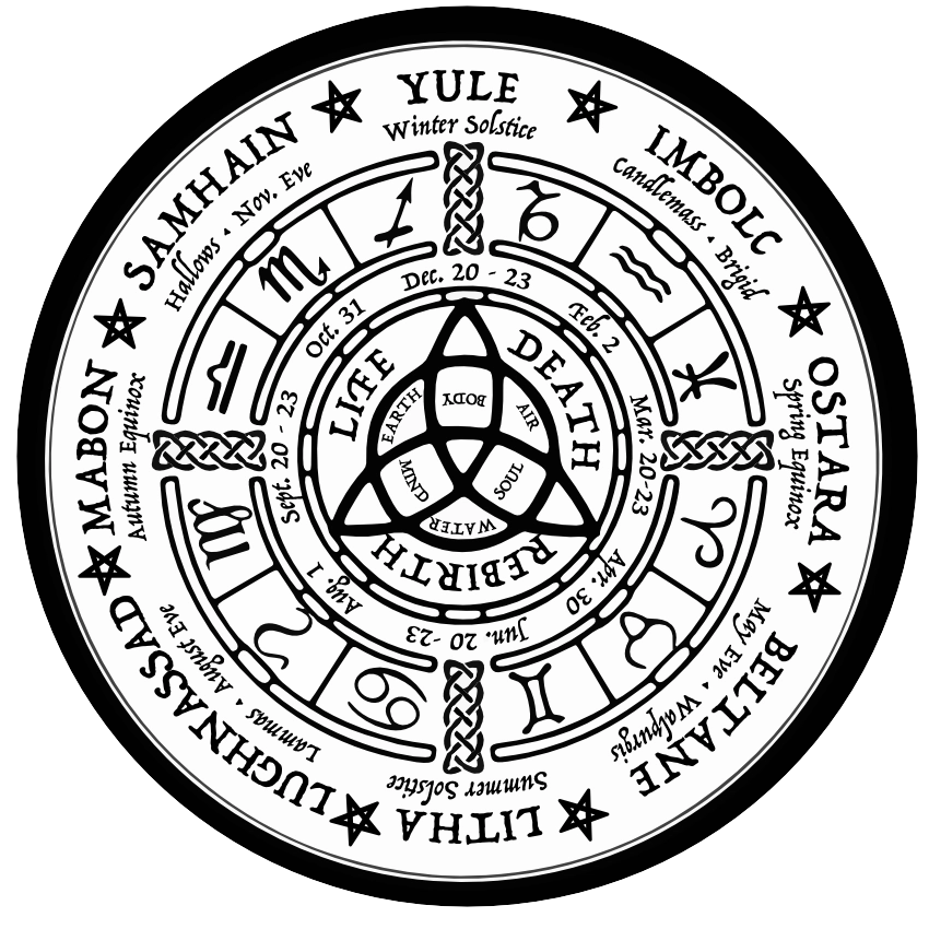 Wiccan Wheel of the Year